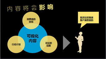 如何經(jīng)營好你的互聯(lián)網(wǎng)內(nèi)容營銷 打造高效互聯(lián)網(wǎng)銷售的策略與實踐